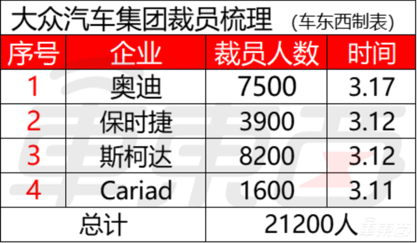 星途星纪元ES增程版15.28万起售！搭载端到端智驾，全国都能开