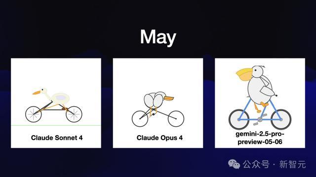 AI疯狂进化6个月,一张天梯图全浓缩!30+模型混战,大神演讲爆火