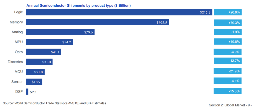 美国半导体,太强了