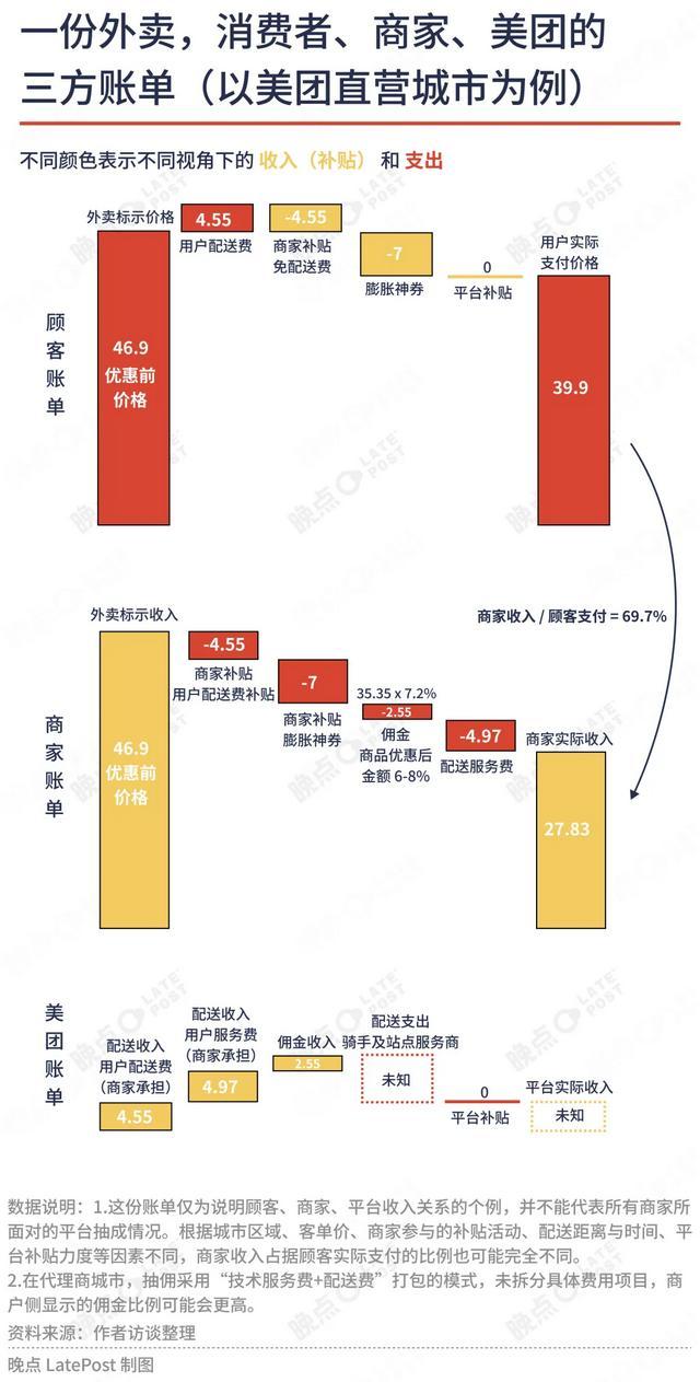反思外卖之战:多方角力中的五个核心真相