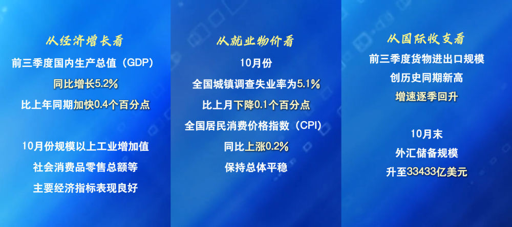 数览成绩单&middot;2025中国经济盘点｜承压而上，稳健与韧性构筑坚实底气