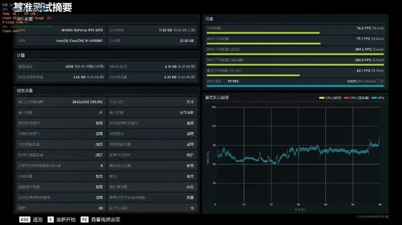 技嘉RTX 5070超等雕评测：DLSS 4让中端显卡也有顶级游戏体验