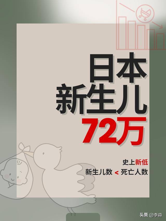 日本新生儿仅72万 创下史上新低