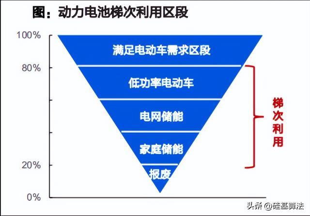 新能源汽车电池回收技术全解析:从梯次利用到湿法冶金