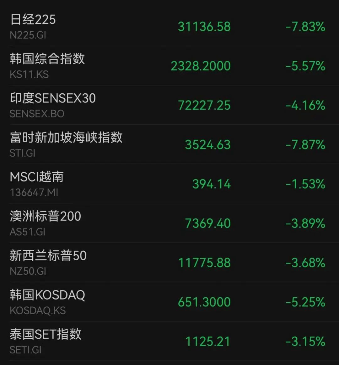 日本股市一度熔断，MSCI亚太指数跌近8%_凤凰网