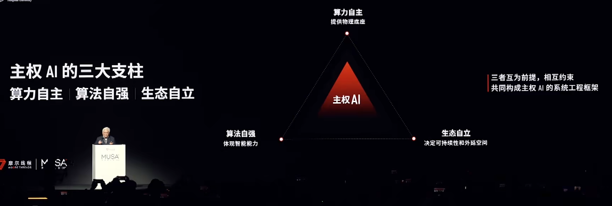 截图来自MUSA开发者大会现场直播视频