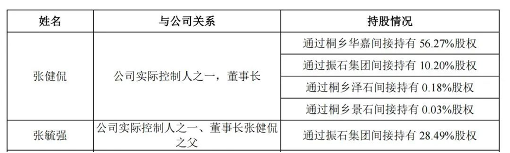 图片来源:振石股份招股书
