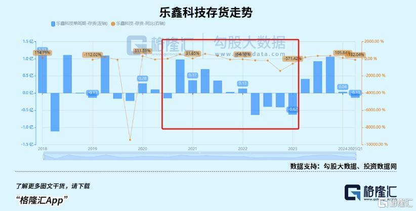 儿童手表卖爆了,养肥一堆芯片厂商?