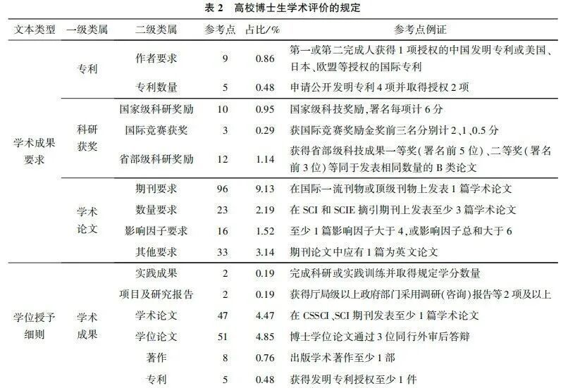 高校博士生学术评价,对期刊论文有严格要求