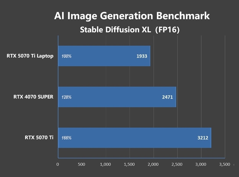 7999元的i9-13900HX + RTX 5070 Ti游戏本你会买吗!七彩虹隐星P16 Pro笔记本首发评测