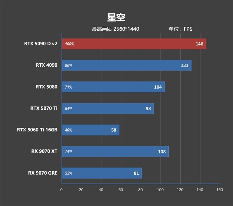 性价比甚至更强!七彩虹iGame RTX 5090 D v2 Vulcan OC 24GB首发评测:领先5080 50%