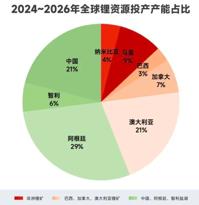 宁德时代这波锂矿停产,真要把电车干涨价了?