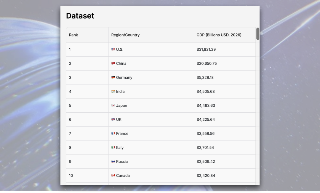 数据来源:国际货币基金组织(IMF)