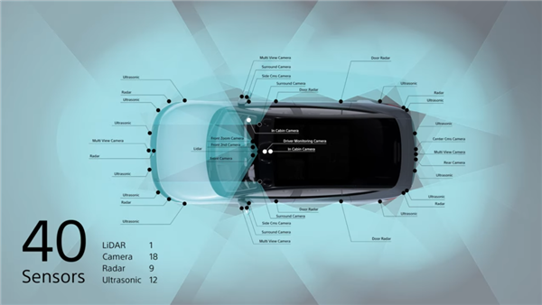 索尼本田联手造了台66万的车 卖这样贵你就给我这个