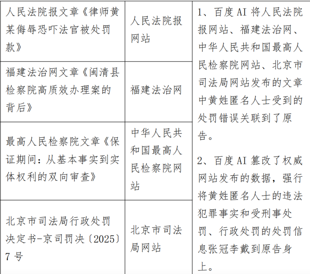 黄贵耕整理的百度AI造谣来源分析