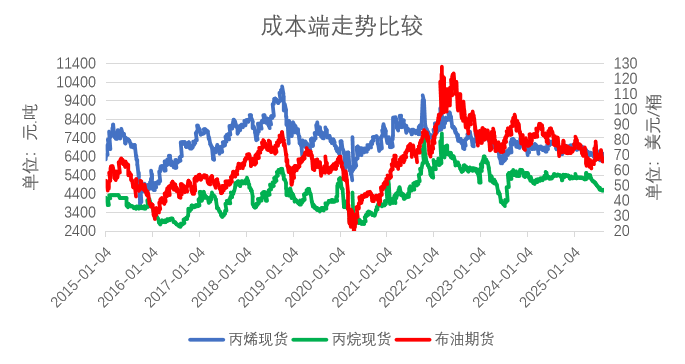 数据来源:公开资料搜集整理、钢联、卓创、紫金天风期货
