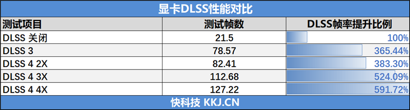 映众RTX 5060 Ti曜夜16GB显卡评测:小巧简约 DLSS 4表现亮眼