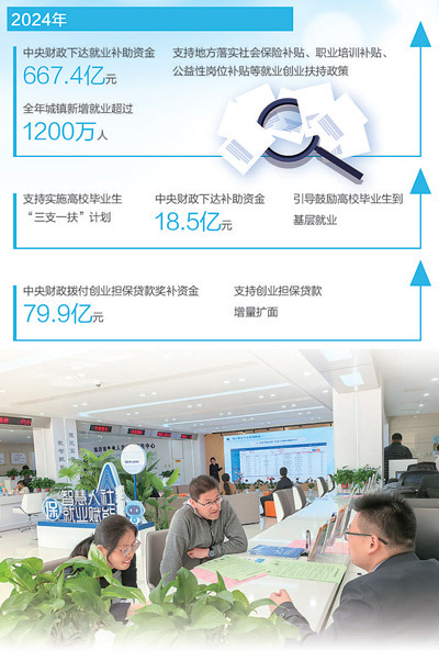 稳岗扩岗措施多 企业招人有底气（财经眼&middot;为民营经济增动力）