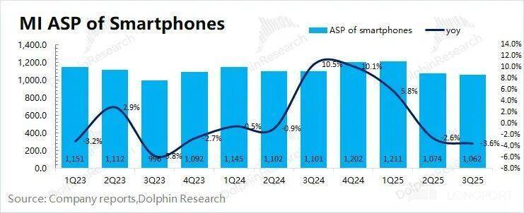 小米:补贴退了,汽车真撑得起门面?
