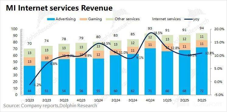 小米:补贴退了,汽车真撑得起门面?