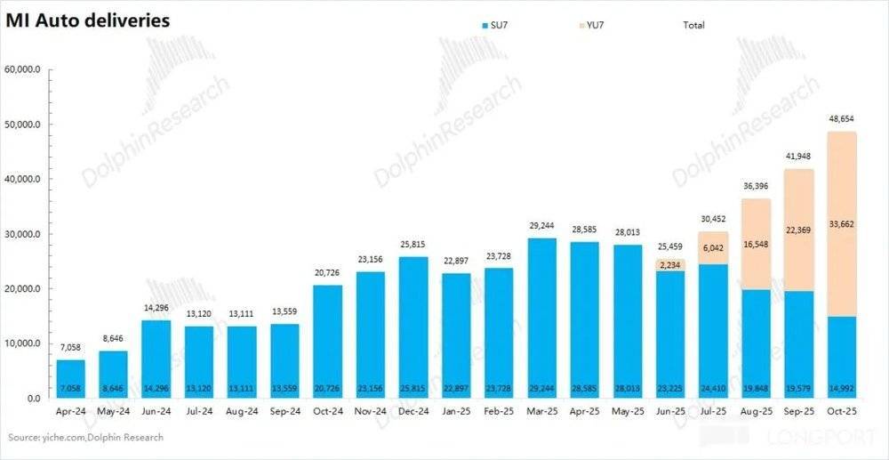 小米:补贴退了,汽车真撑得起门面?