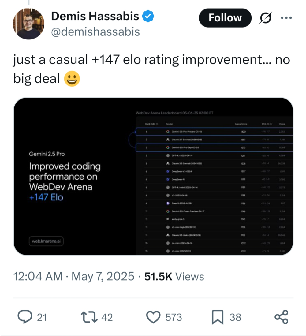 全面屠榜!谷歌最强编程模型提前释出,碾压Claude 3.7