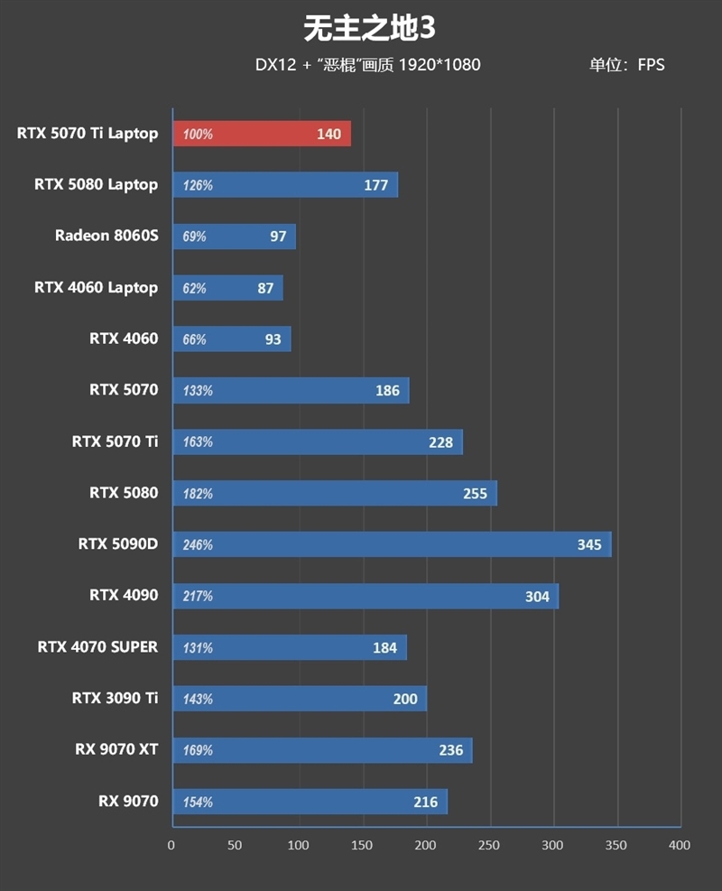 7999元的i9-13900HX + RTX 5070 Ti游戏本你会买吗!七彩虹隐星P16 Pro笔记本首发评测
