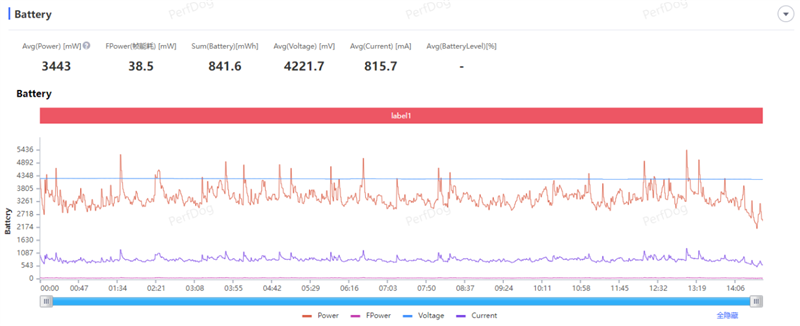 鱼与熊掌全都要!荣耀400 Pro评测:7.8mm机身塞进旗舰性能和影像