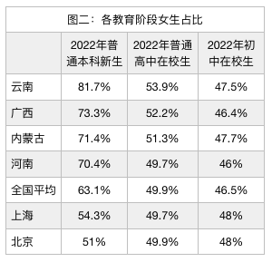 制图：经济观察报田进