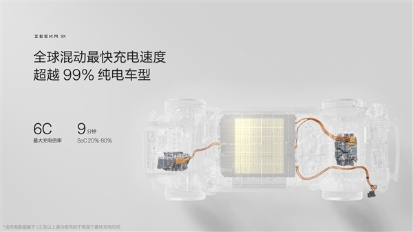 动力媲美3台W12发动机!极氪9X核心动力参数公布