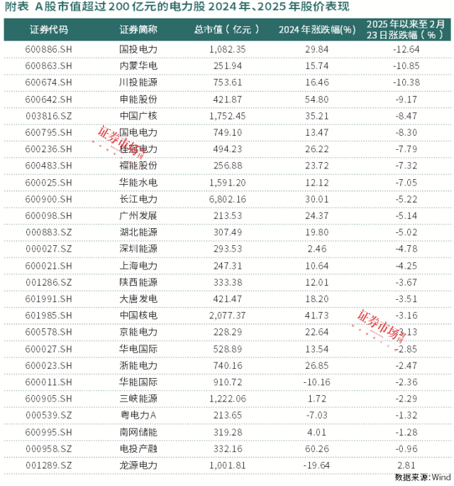 内蒙华电并购正蓝旗新能源、多伦新能源:加快风电转型,中小股东关注定增价和股东大会投票