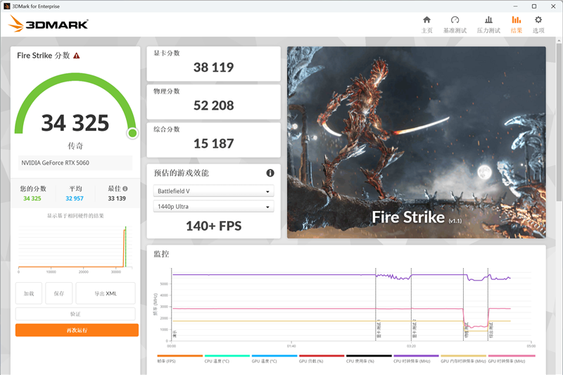 七彩虹iGame RTX 5060 Advanced OC评测:极限释放170W功率 性能表现超RTX 4060 Ti
