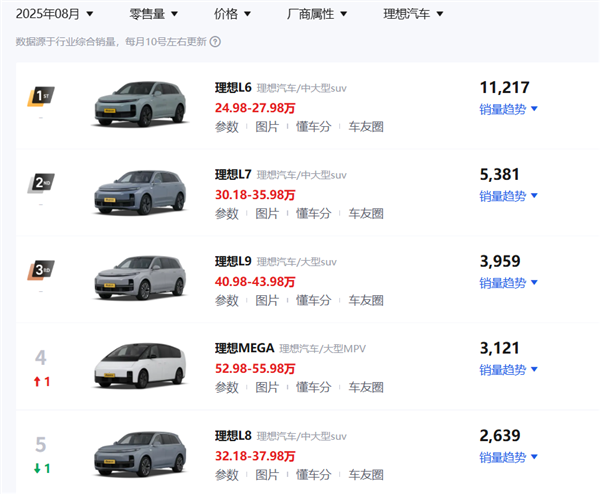 23.98万的i6 这才是理想纯电该有的样子