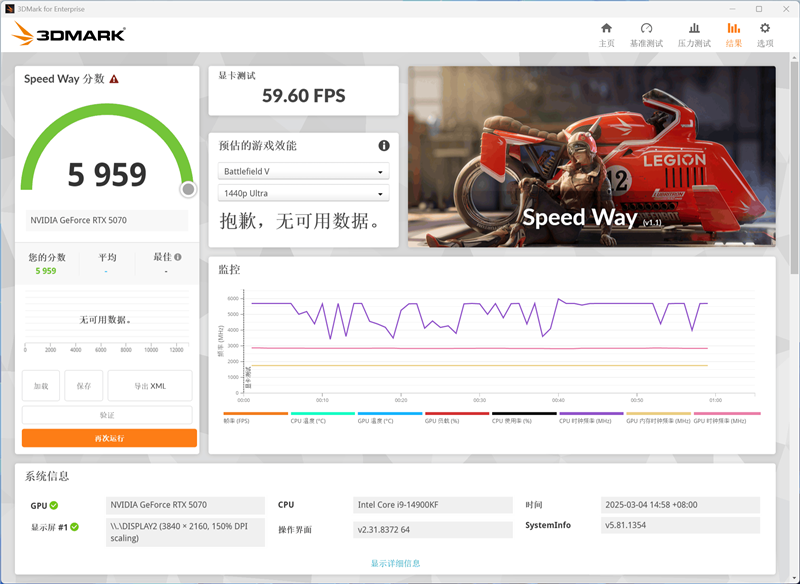 技嘉RTX 5070超等雕评测：DLSS 4让中端显卡也有顶级游戏体验