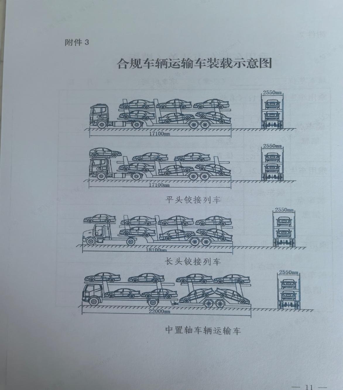 △合规车辆运输车装载示意图(资料图片)