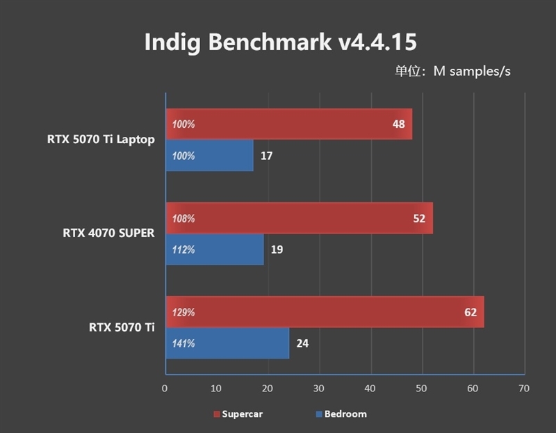 7999元的i9-13900HX + RTX 5070 Ti游戏本你会买吗!七彩虹隐星P16 Pro笔记本首发评测