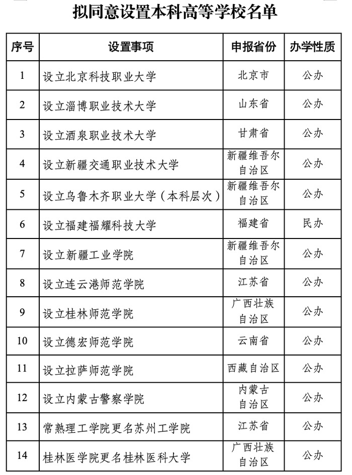 福耀科技大学获教育部公示，校长王树国：对标斯坦福