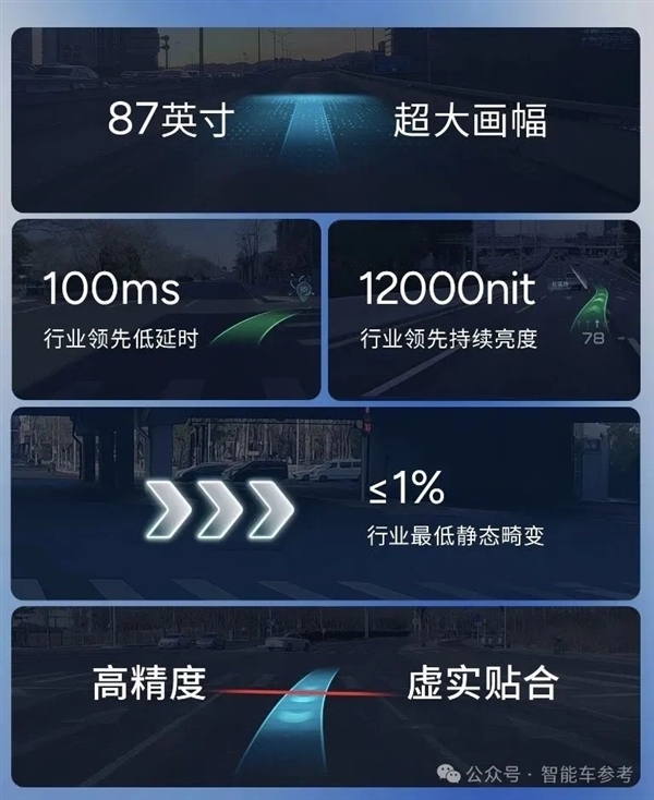 华为最新黑科技!小鹏比问界更早用上了