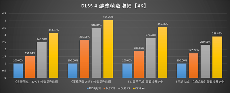 映众RTX 5060 Ti曜夜16GB显卡评测:小巧简约 DLSS 4表现亮眼