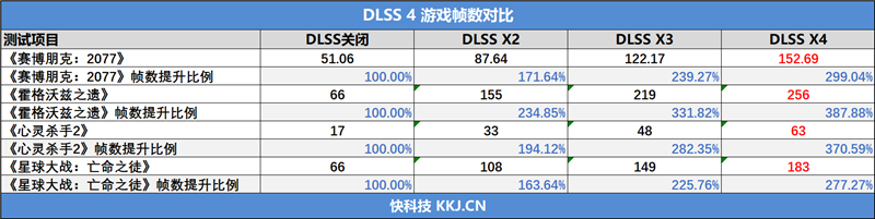 索泰RTX 5070 Ti AMP EXTREME INFINITY显卡评测：300W烤机不到61度 性能赶超RTX 4080