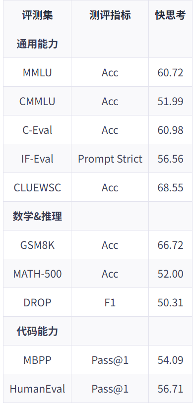 华为开源7180亿参数大模型