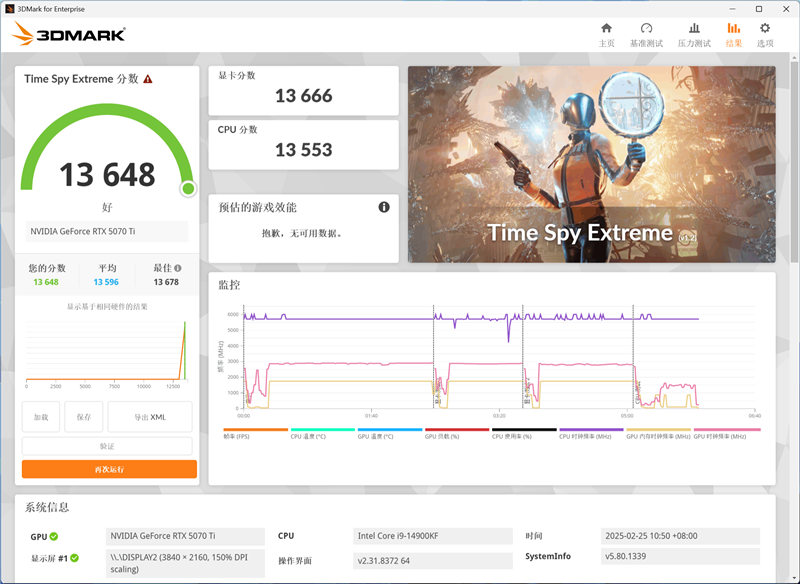 耕升RTX 5070 Ti炫光·超OC显卡评测:外形紧凑 性能不打折
