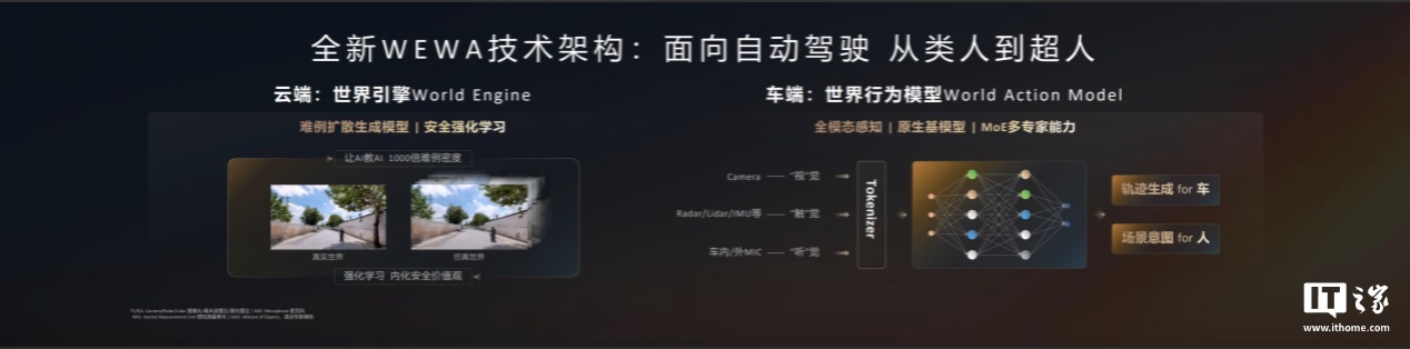 乾崑智驾ADS4正式发布 最高可支持高速L3商用