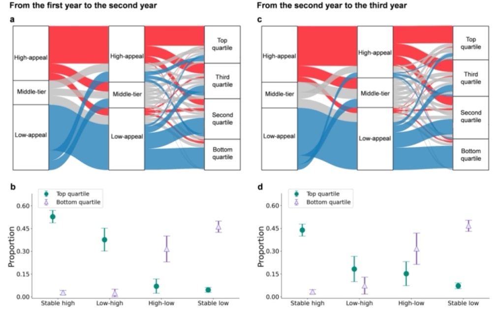 表达方式的变化与注意力的关系