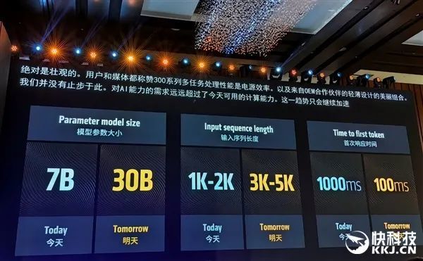AMD雄起！AI PC确凿作念起来了 苏姿丰亲临中国盛赞