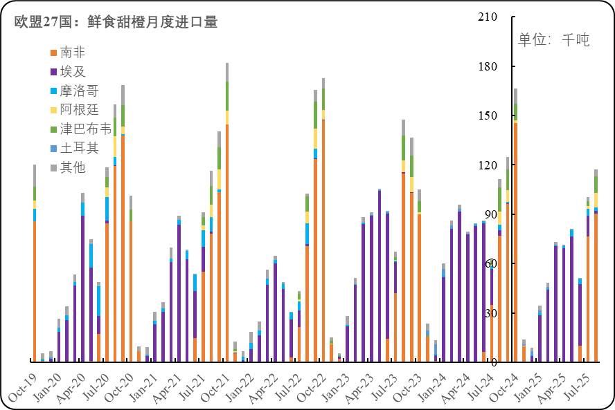 数据来源:欧盟委员会官网、新华指数研究院