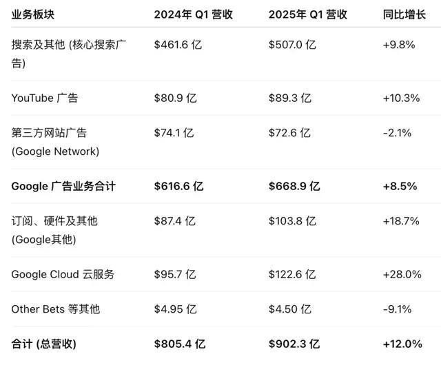 搜索帝国的AI战争:谷歌的焦虑时刻