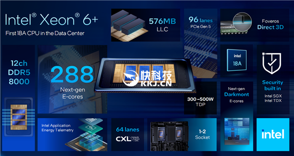Intel公开新一代至强6+：18A工艺成就288核心、864MB海量缓存