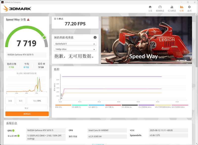 电竞叛客RTX 5070 Ti MAX显卡评测:300W性能释放畅玩4K 隐藏电源线设计海景房绝配