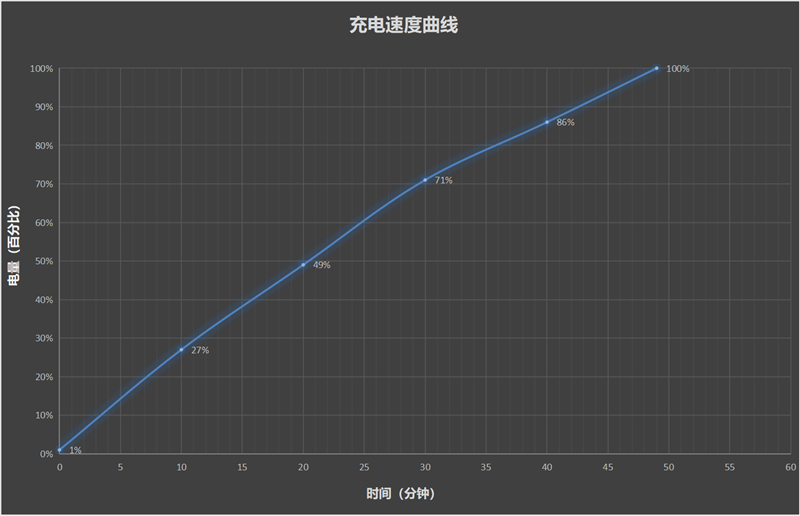 果味十足的vivo手机!vivo X200s全面评测:最强“苹替”的安卓标准旗舰
